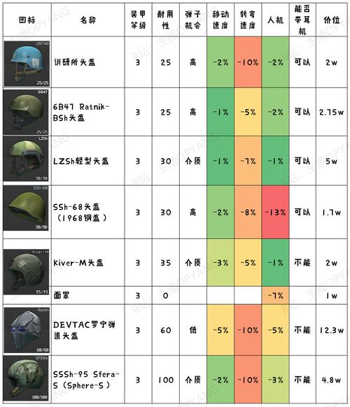 塔科夫防具排名，塔科夫装备大全-第2张图片