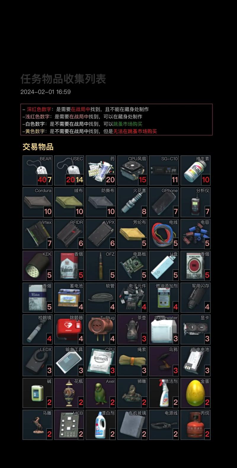 塔科夫防具排名，塔科夫装备大全-第6张图片