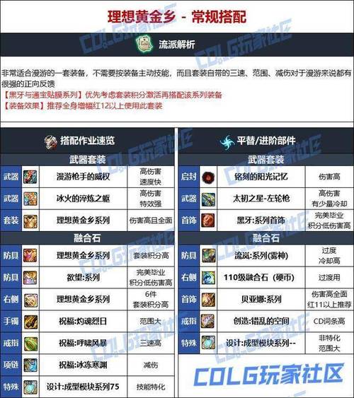 标准同步套装属性/同步装备-第4张图片 标准同步套装属性/同步装备-第4张图片