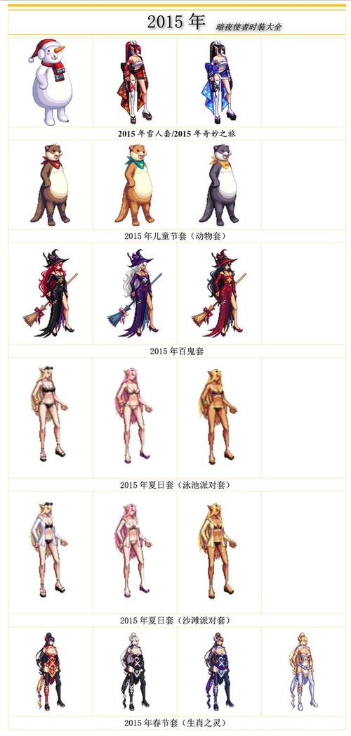 标准同步套装属性/同步装备-第5张图片 标准同步套装属性/同步装备-第5张图片