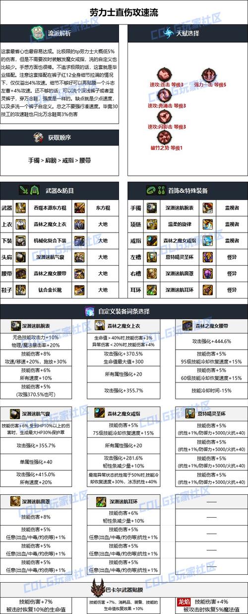 标准同步套装属性/同步装备-第6张图片 标准同步套装属性/同步装备-第6张图片