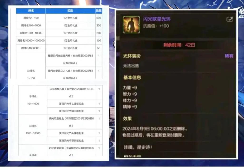 【dnf稀有装备光环怎么获得,dnf稀有的装备】-第2张图片 【dnf稀有装备光环怎么获得,dnf稀有的装备】-第2张图片