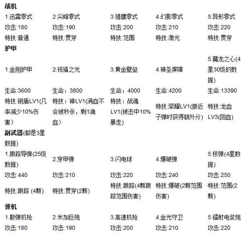 雷霆战机合金系列装备/雷霆战机一套有什么加成