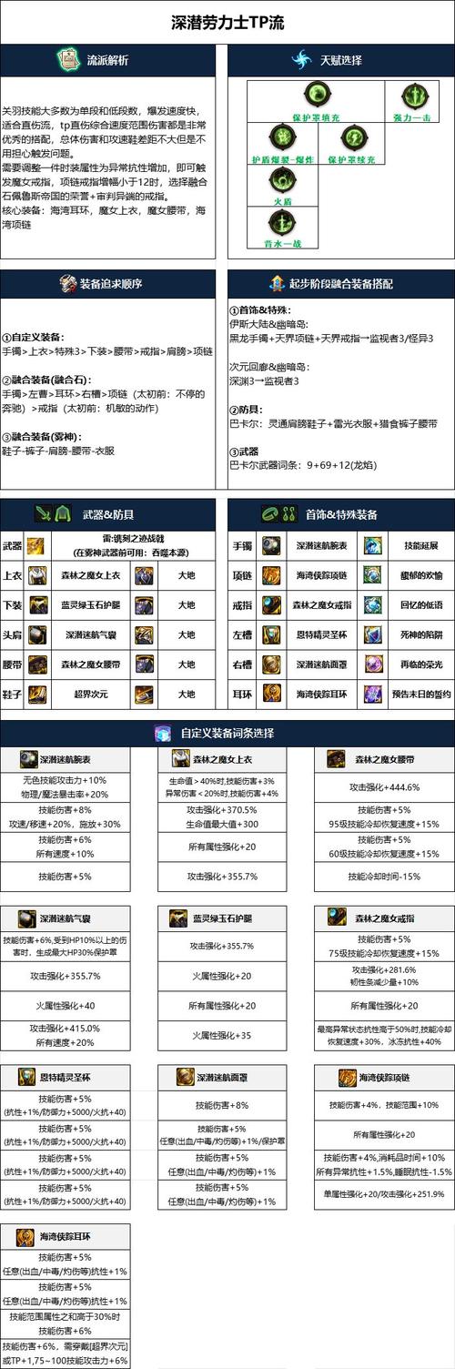 关于“征战者装备购买地点”的解答-第5张图片 关于“征战者装备购买地点”的解答-第5张图片