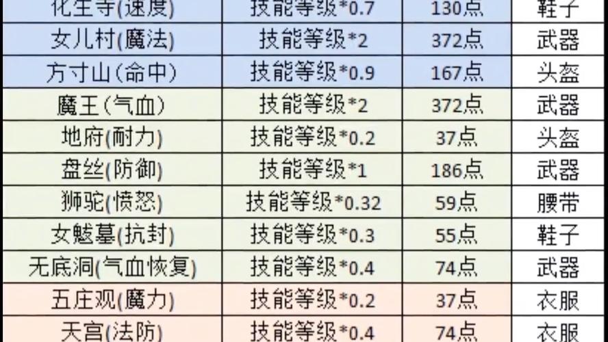 关于“梦幻装备附加属性最大值”的解答-第1张图片