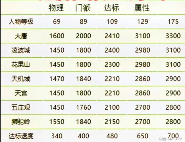 关于“梦幻装备附加属性最大值”的解答-第2张图片