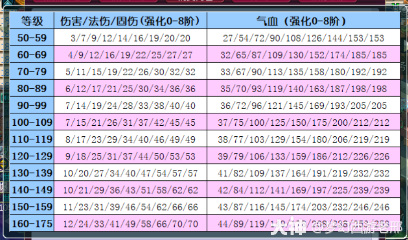 关于“梦幻装备附加属性最大值”的解答-第3张图片