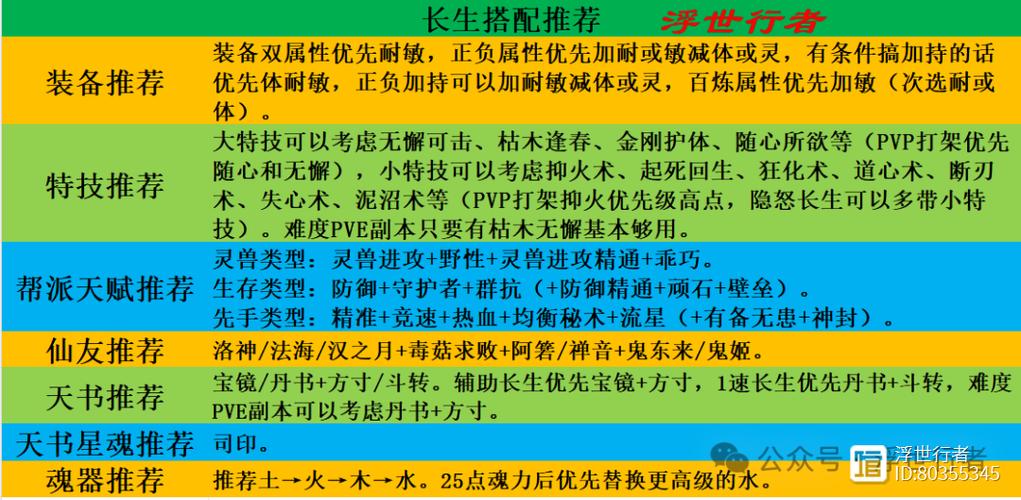 长生怎么加点，长生需要什么特技