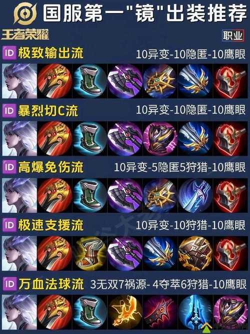 【王者装备怎样升级快一点,王者荣耀装备怎么升级厉害】-第2张图片 【王者装备怎样升级快一点,王者荣耀装备怎么升级厉害】-第2张图片