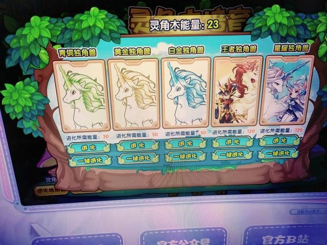 独角兽怎么进化，独角兽怎么进化成人类-第5张图片