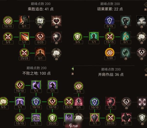 关于“暗黑三死灵法师装备属性优先顺序”的解答-第3张图片