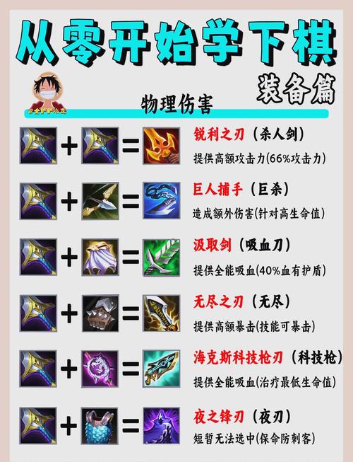 传说装备如何分解,传说装备分解还是卖商店-第6张图片 传说装备如何分解,传说装备分解还是卖商店-第6张图片