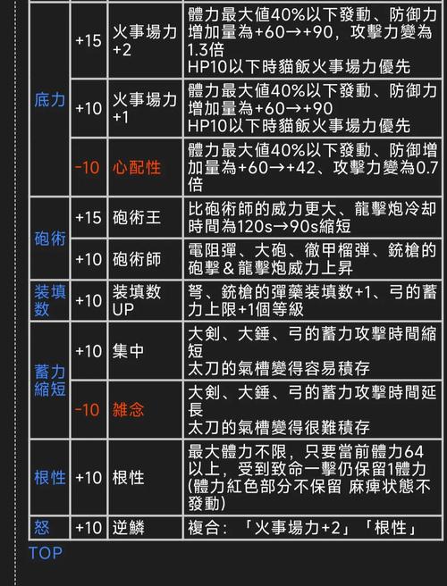 【怪物猎人凝神还是拔刀,怪物猎人拔刀力】-第4张图片 【怪物猎人凝神还是拔刀,怪物猎人拔刀力】-第4张图片