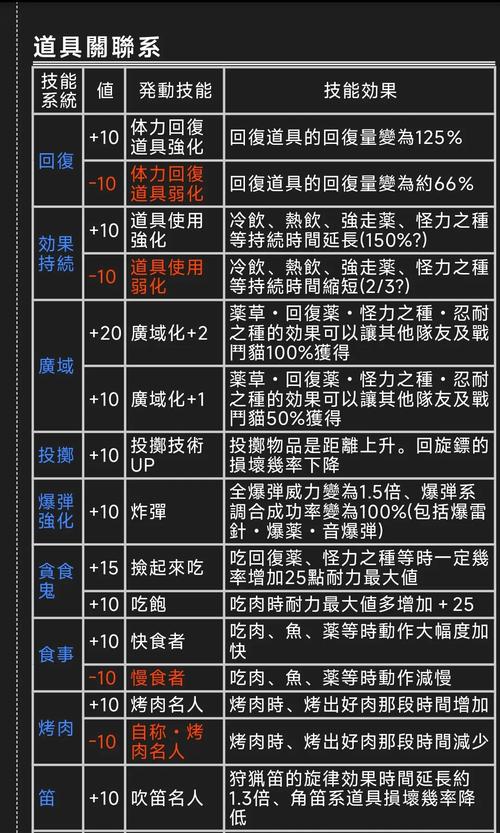 【怪物猎人凝神还是拔刀,怪物猎人拔刀力】-第5张图片 【怪物猎人凝神还是拔刀,怪物猎人拔刀力】-第5张图片
