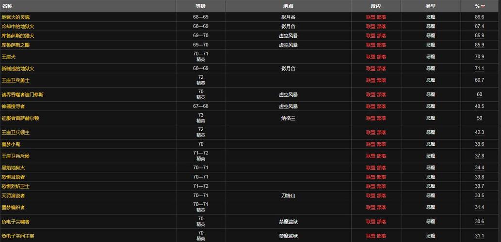 魔兽世界暗影装备获得攻略-魔兽世界暗影任务给什么奖励-第5张图片