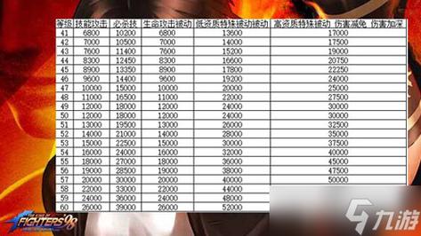 拳皇装备宝箱怎么开/拳皇装备宝箱怎么开出来-第7张图片