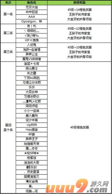 【9.0荣耀印记怎么刷快，90荣耀印记怎么获取】-第8张图片