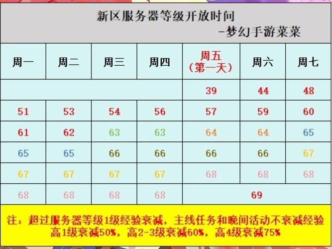 关于“明秀园开服时间”的解答-第6张图片