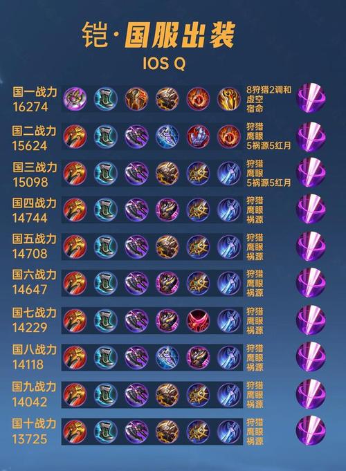 王者荣耀铠神装最强/王者荣耀铠的装备推荐-第5张图片 王者荣耀铠神装最强/王者荣耀铠的装备推荐-第5张图片