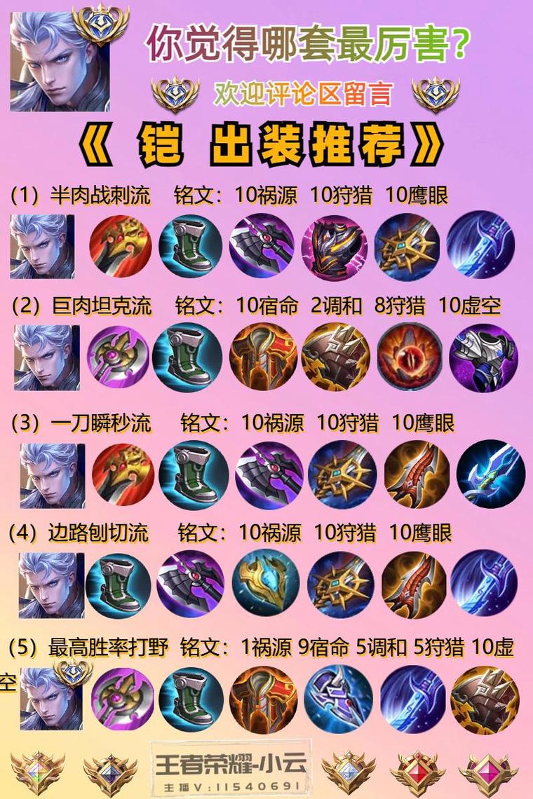 王者荣耀铠神装最强/王者荣耀铠的装备推荐-第8张图片 王者荣耀铠神装最强/王者荣耀铠的装备推荐-第8张图片