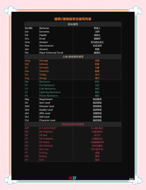 【暗黑血统2装备界面怎么设置,暗黑血统2装备满了怎么办】-第3张图片 【暗黑血统2装备界面怎么设置,暗黑血统2装备满了怎么办】-第3张图片
