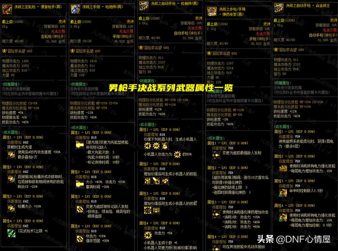 关于“装备继承会失败吗”的解答