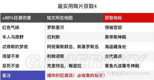 关于“奥德赛史诗装备武器怎么获得”的解答-第8张图片 关于“奥德赛史诗装备武器怎么获得”的解答-第8张图片