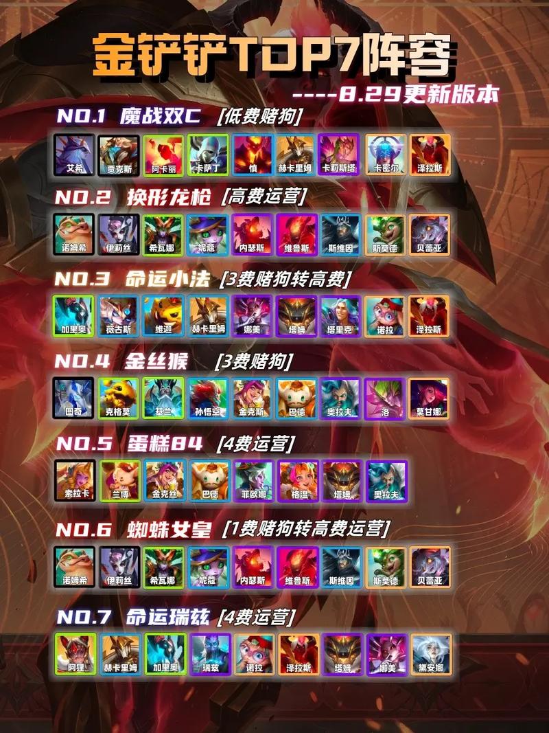 狂野龙阵容装备-狂野龙套路装备和阵容-第6张图片