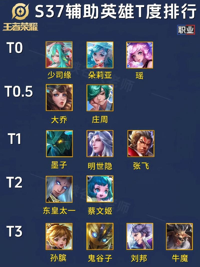 关于“黄忠属于远程英雄吗”的解答-第3张图片