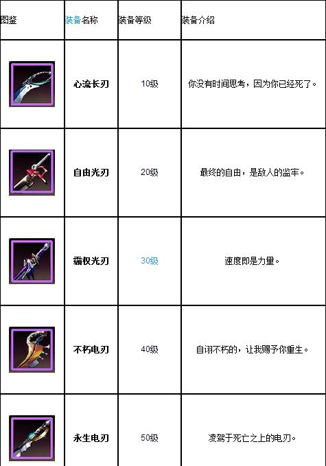 【天天炫斗布鲁装备攻略,天天炫斗布鲁装备搭配】-第4张图片 【天天炫斗布鲁装备攻略,天天炫斗布鲁装备搭配】-第4张图片