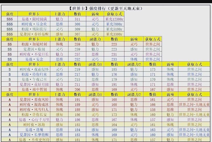 【魔域女神属性选取，魔域女神材料合成表】-第7张图片