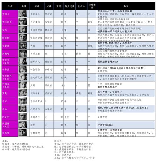 dnf装备无法出售/dnf出售装备没反应-第2张图片 dnf装备无法出售/dnf出售装备没反应-第2张图片