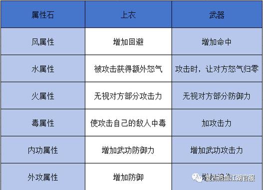 神武伙伴装备提炼多少钱/神武伙伴怎么变身-第5张图片