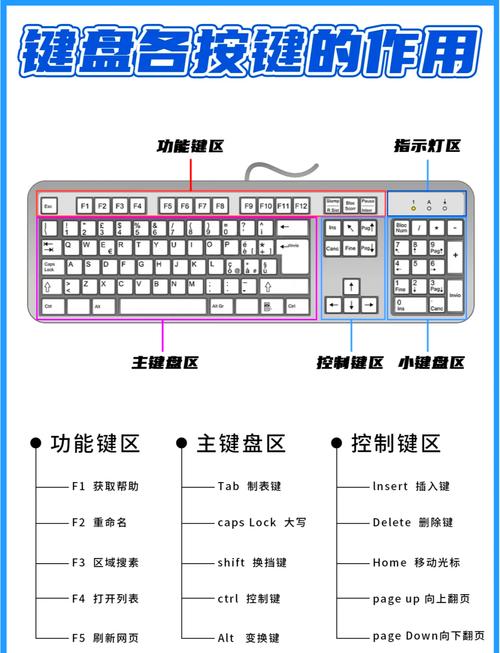 关于“堕落之王怎么放技能”的解答-第5张图片