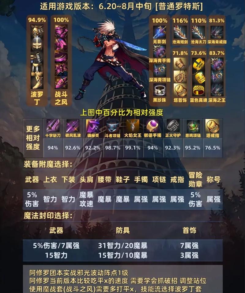 关于“地下城瞎子装备搭配”的解答-第4张图片 关于“地下城瞎子装备搭配”的解答-第4张图片