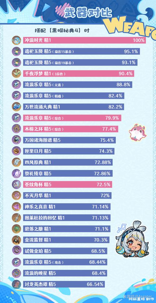 神界装备颜色选取，神界刷哪个图-第3张图片