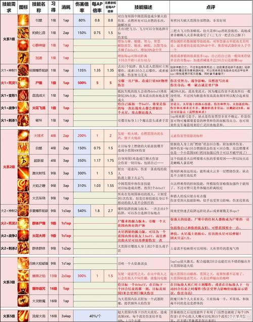 神界装备颜色选取，神界刷哪个图-第4张图片
