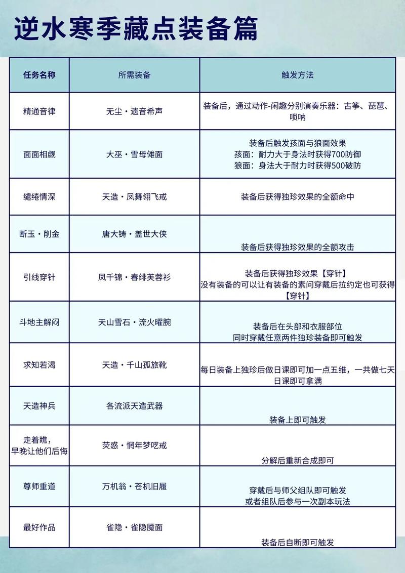 【逆水寒首饰鉴定套装，逆水寒首饰鉴定套装怎么激活】-第2张图片