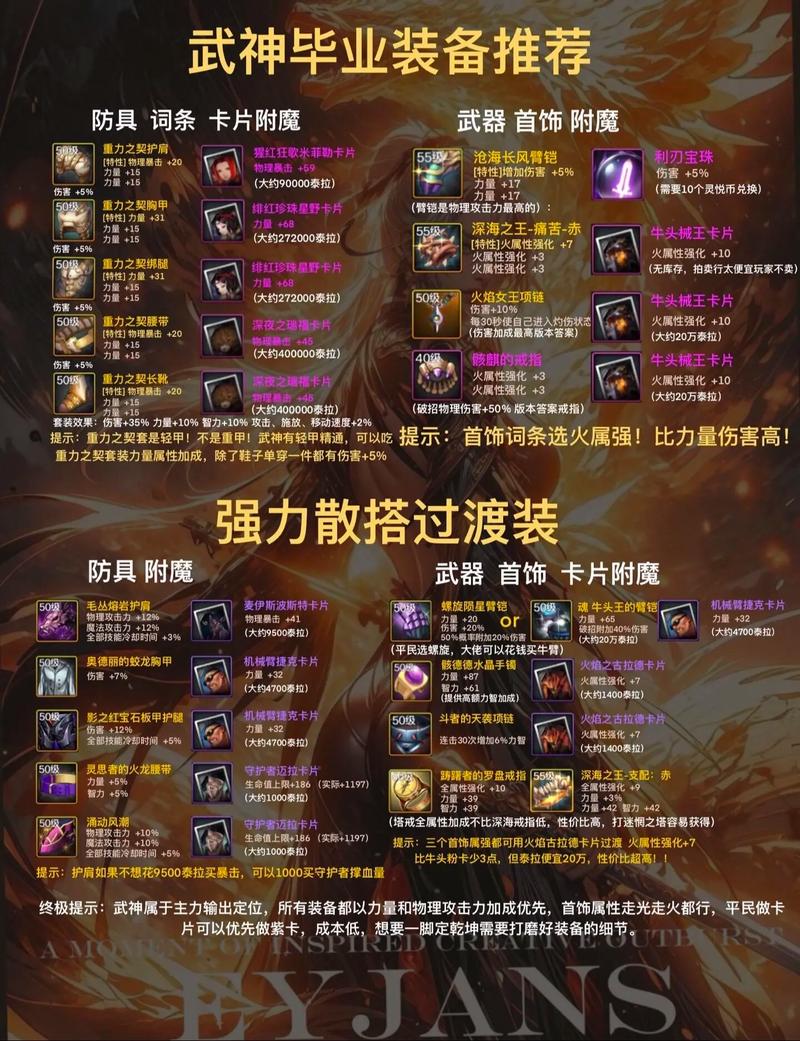 【地下城配装排名，地下城搭配装备】