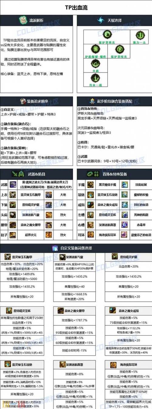 【地下城配装排名，地下城搭配装备】-第2张图片