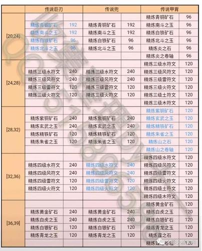 火影忍者手游装备对应材料-火影忍者手游 装备-第5张图片 火影忍者手游装备对应材料-火影忍者手游 装备-第5张图片