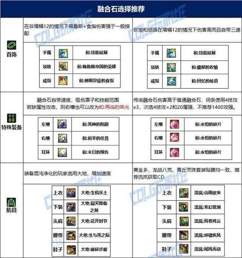 【魔神深渊之鳞怎么搭配,魔神换装深渊之鳞】-第7张图片 【魔神深渊之鳞怎么搭配,魔神换装深渊之鳞】-第7张图片