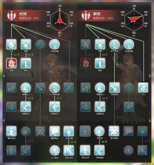仙境传说乐园团装备-仙境传说手游乐园币-第4张图片