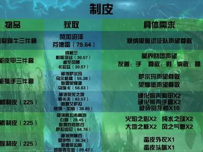 tbc声望尊敬套装/tbc声望尊敬后怎么刷-第1张图片 tbc声望尊敬套装/tbc声望尊敬后怎么刷-第1张图片