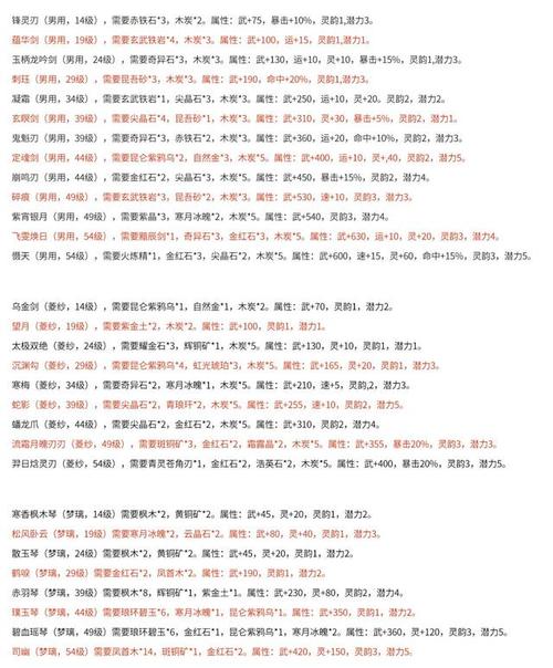 仙剑四丝绸披风-仙剑四衣服图谱哪里比较好-第8张图片