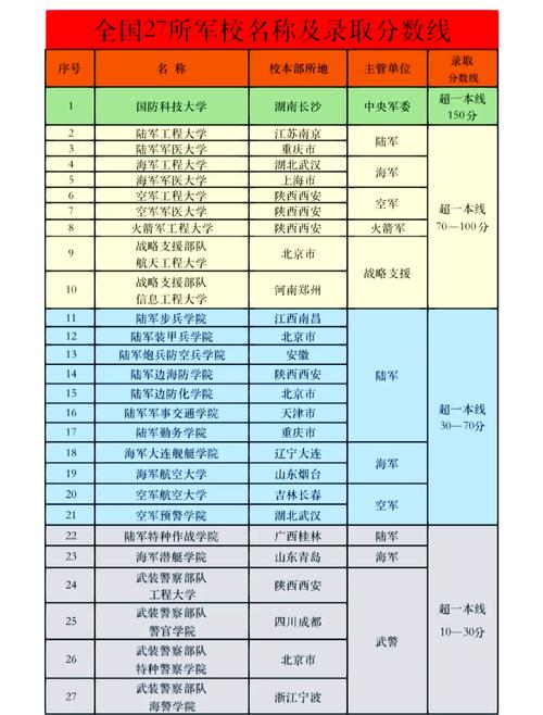 解放军技术装备学院/解放军装备职业技术学院-第5张图片 解放军技术装备学院/解放军装备职业技术学院-第5张图片