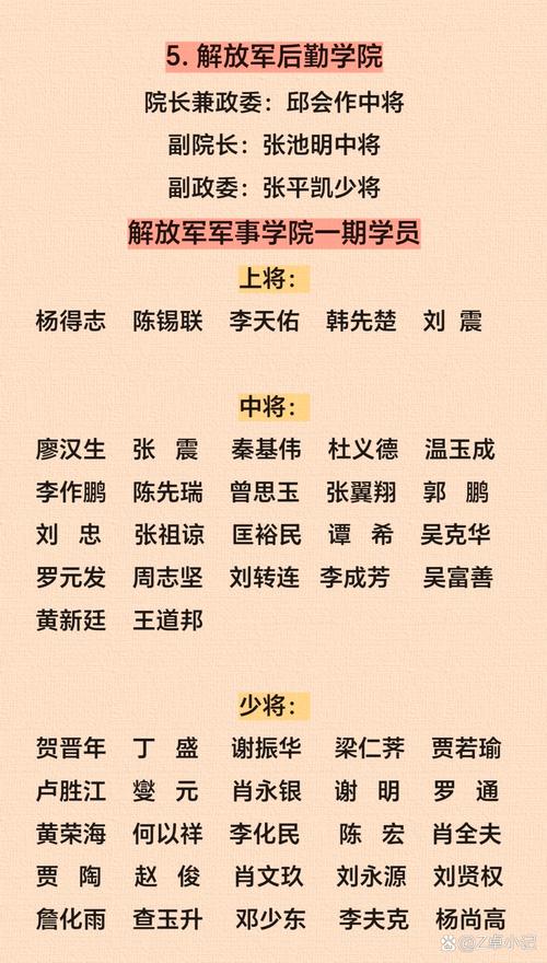 解放军技术装备学院/解放军装备职业技术学院-第7张图片 解放军技术装备学院/解放军装备职业技术学院-第7张图片