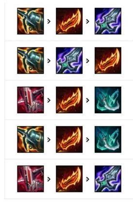 uzi薇恩出装2020/uzi薇恩出装2021