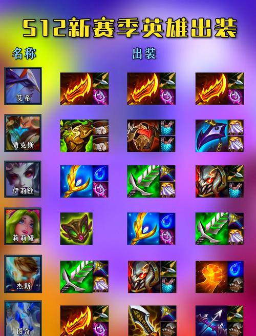 uzi薇恩出装2020/uzi薇恩出装2021-第6张图片 uzi薇恩出装2020/uzi薇恩出装2021-第6张图片