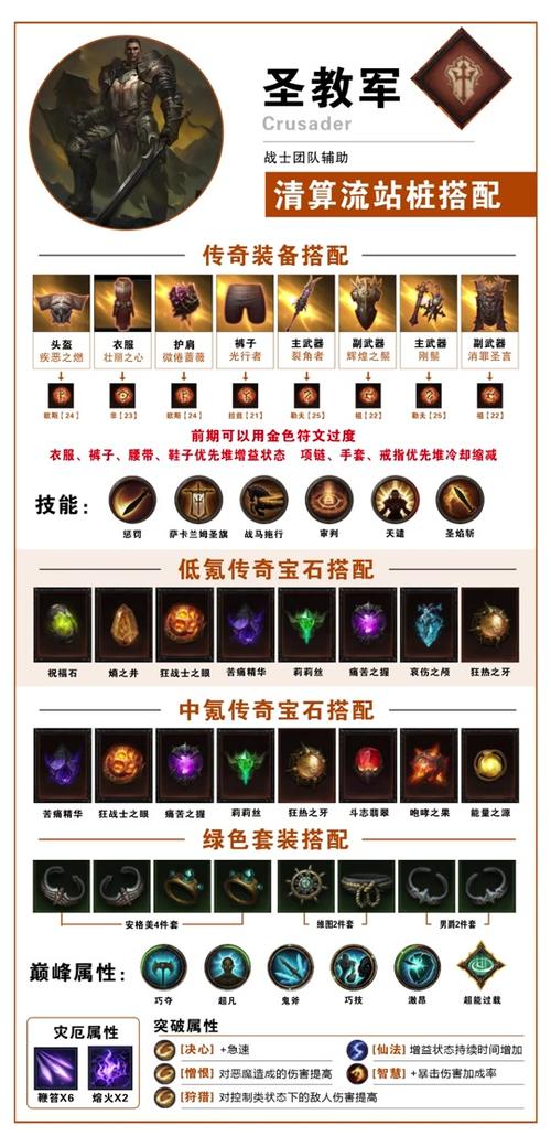 关于“传奇的装备卖给谁了”的解答-第7张图片